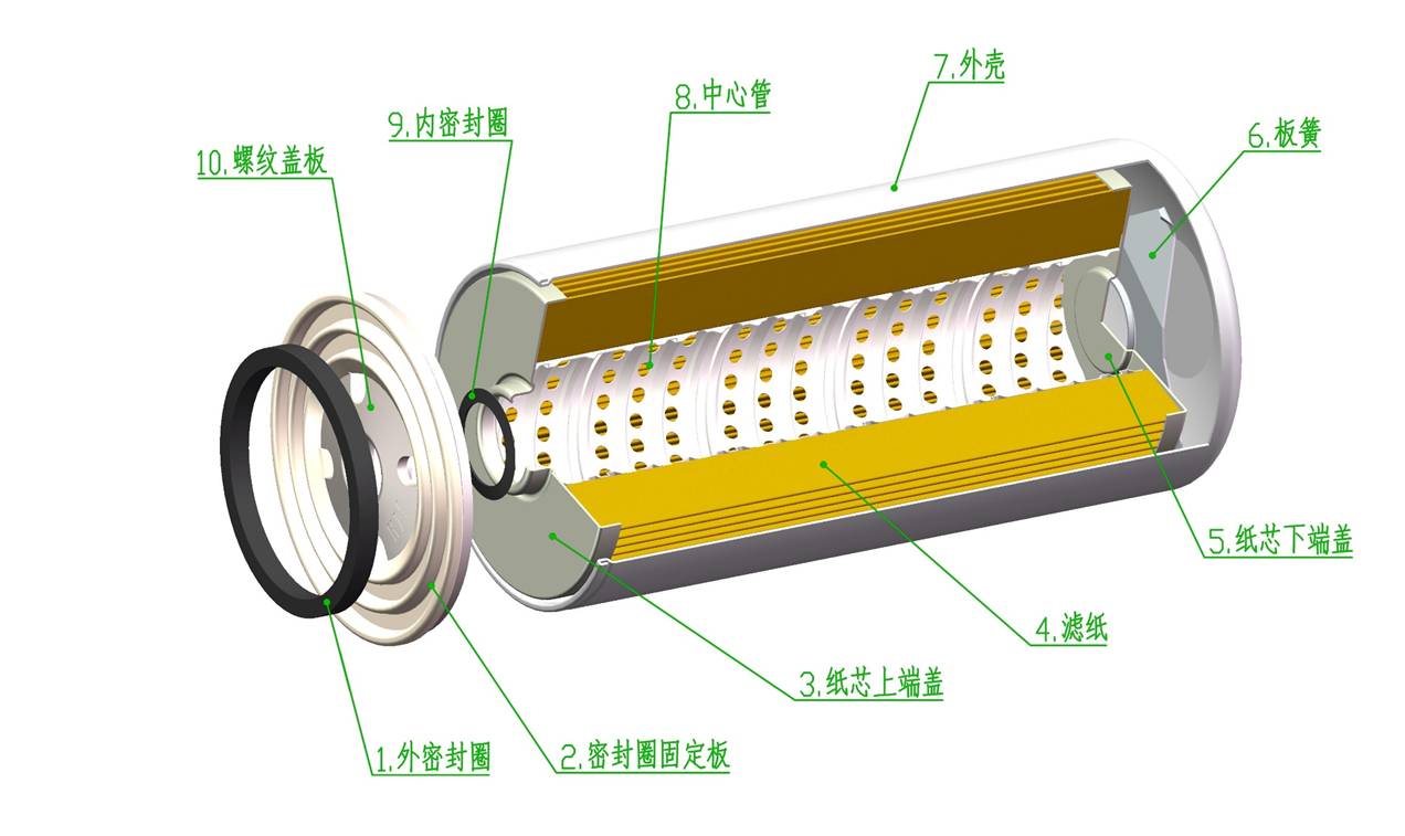 燃油濾清器廠家