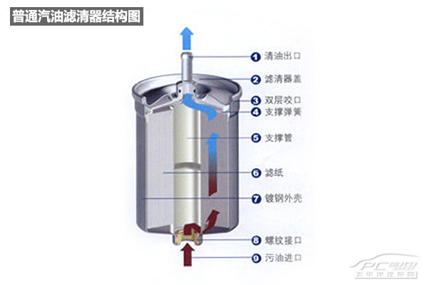 燃油濾清器廠家