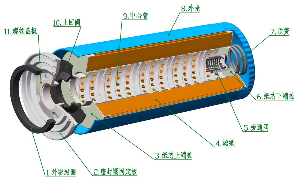 機(jī)油濾清器廠家